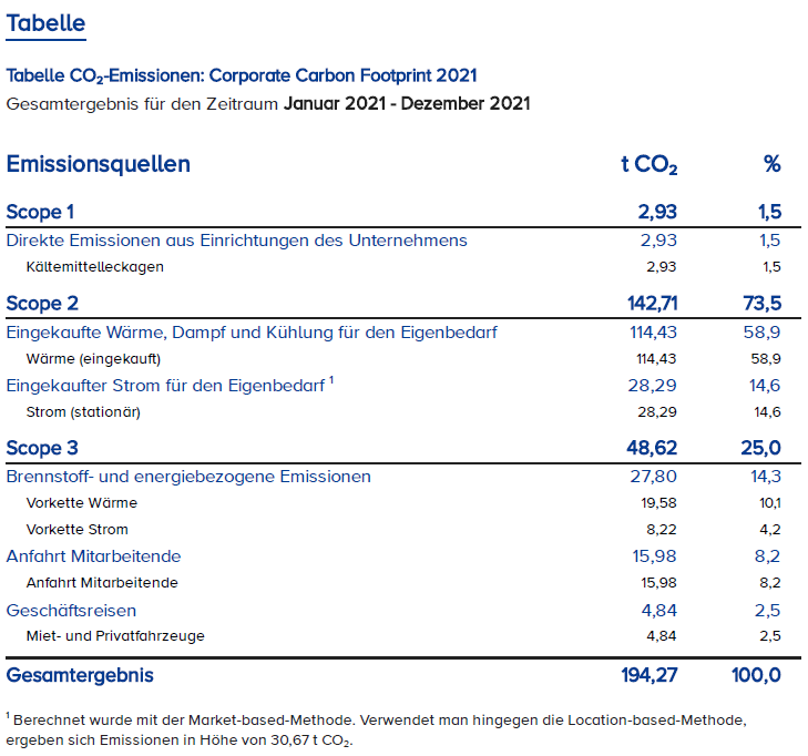 CCF Auswertung.PNG
